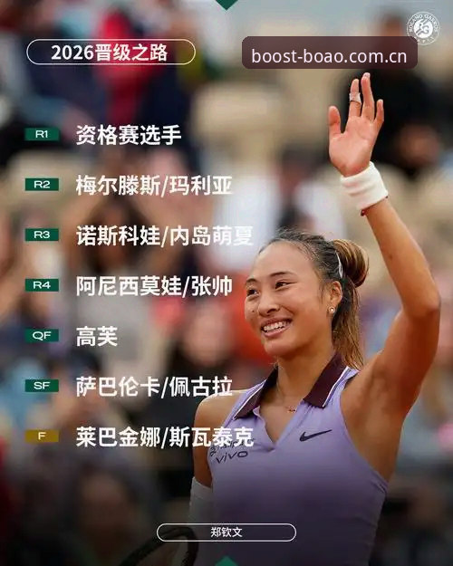 2026法网女单抽签详解：郑钦文保分压力与王欣瑜种子首秀